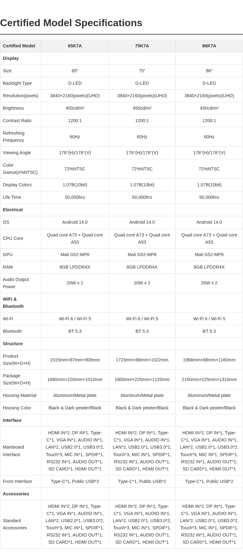 specs_table